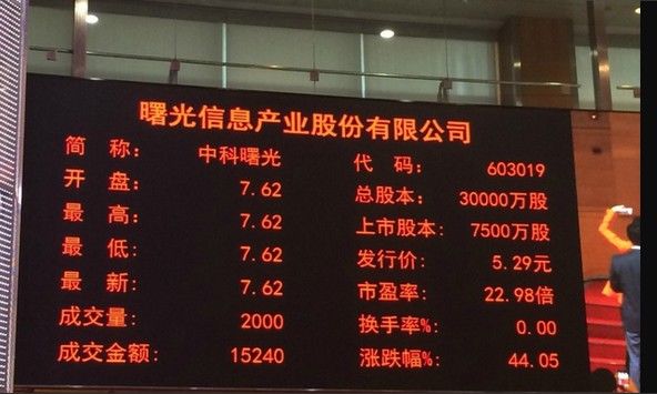 The A shares listed in the dawn of harvest: Department of wolf?